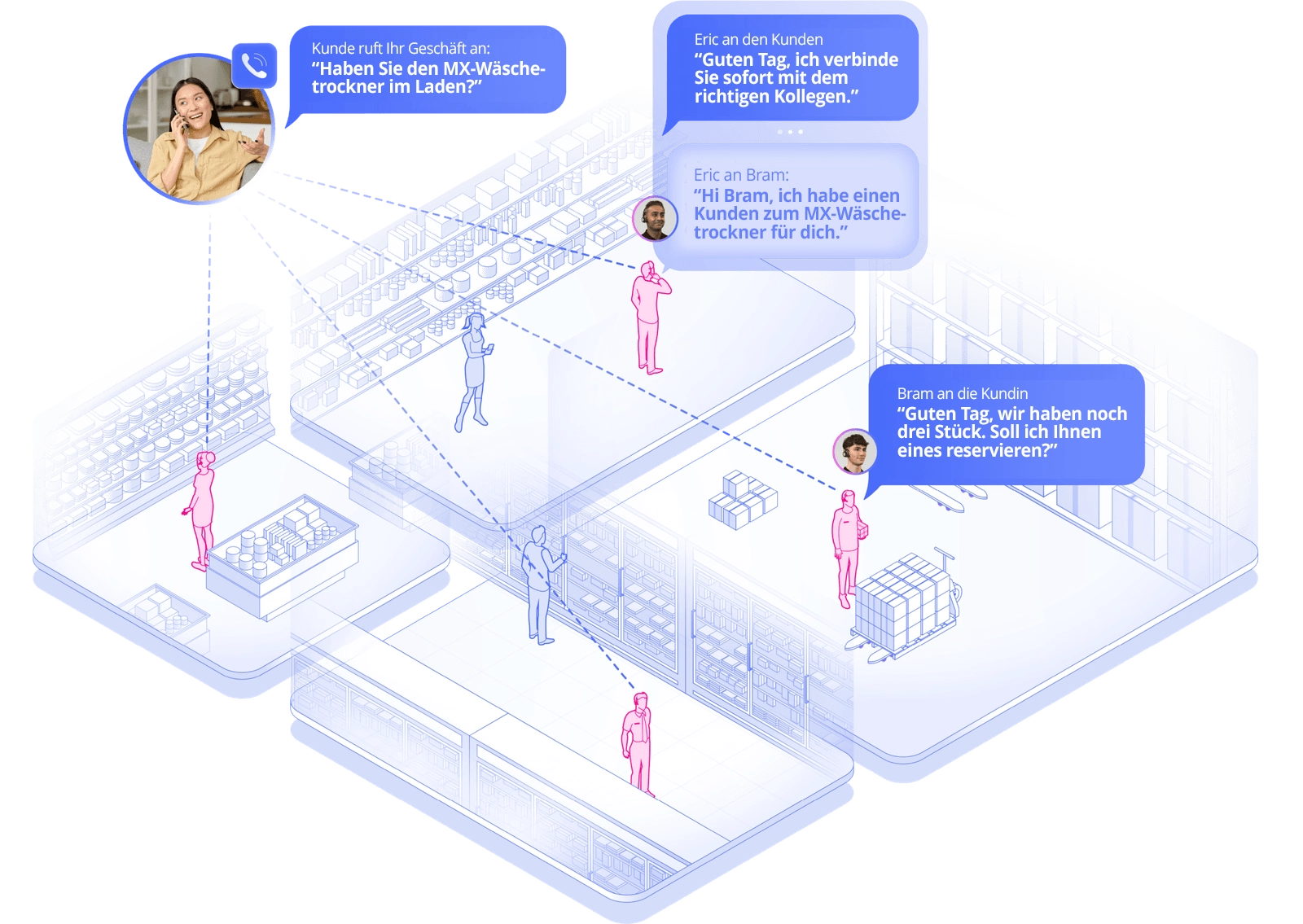 VoCoVo Enterprise Telefonie – Mitarbeiter telefonieren direkt über Headsets im Store.