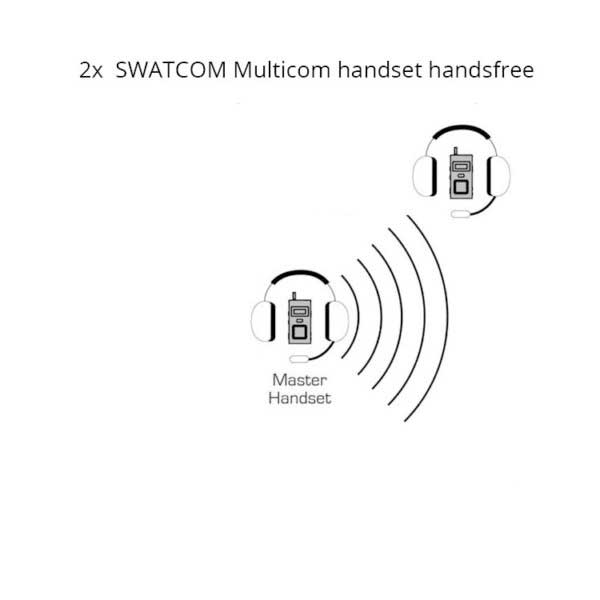 SWATCOM Multicom 2x Mobilteil Abbildung
