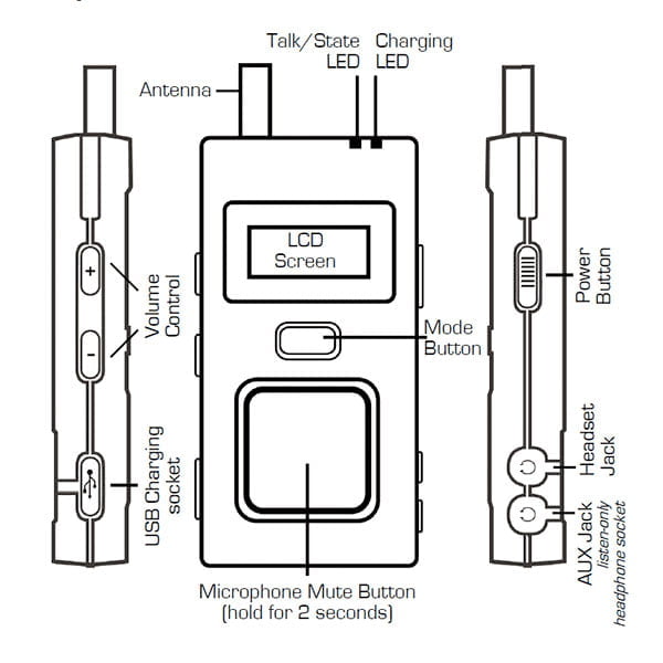 Technische Illustration des SWATCOM Multicom-Handsets
