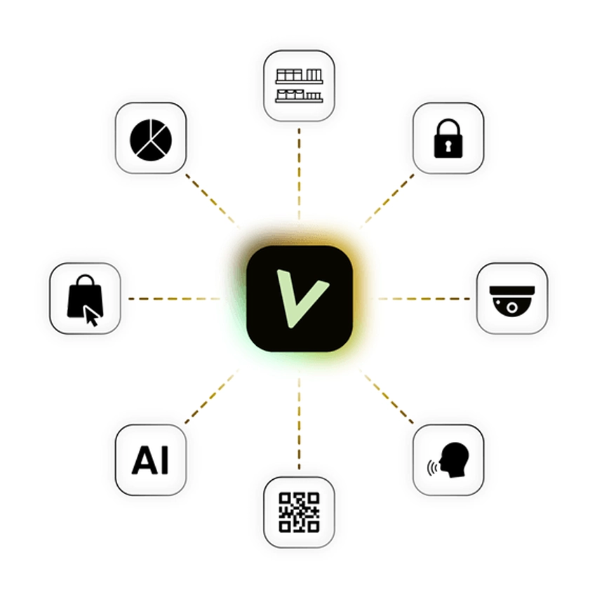 VoCoVo Software-Integration über API – automatische und intelligente Prozesssteuerung im Einzelhandel