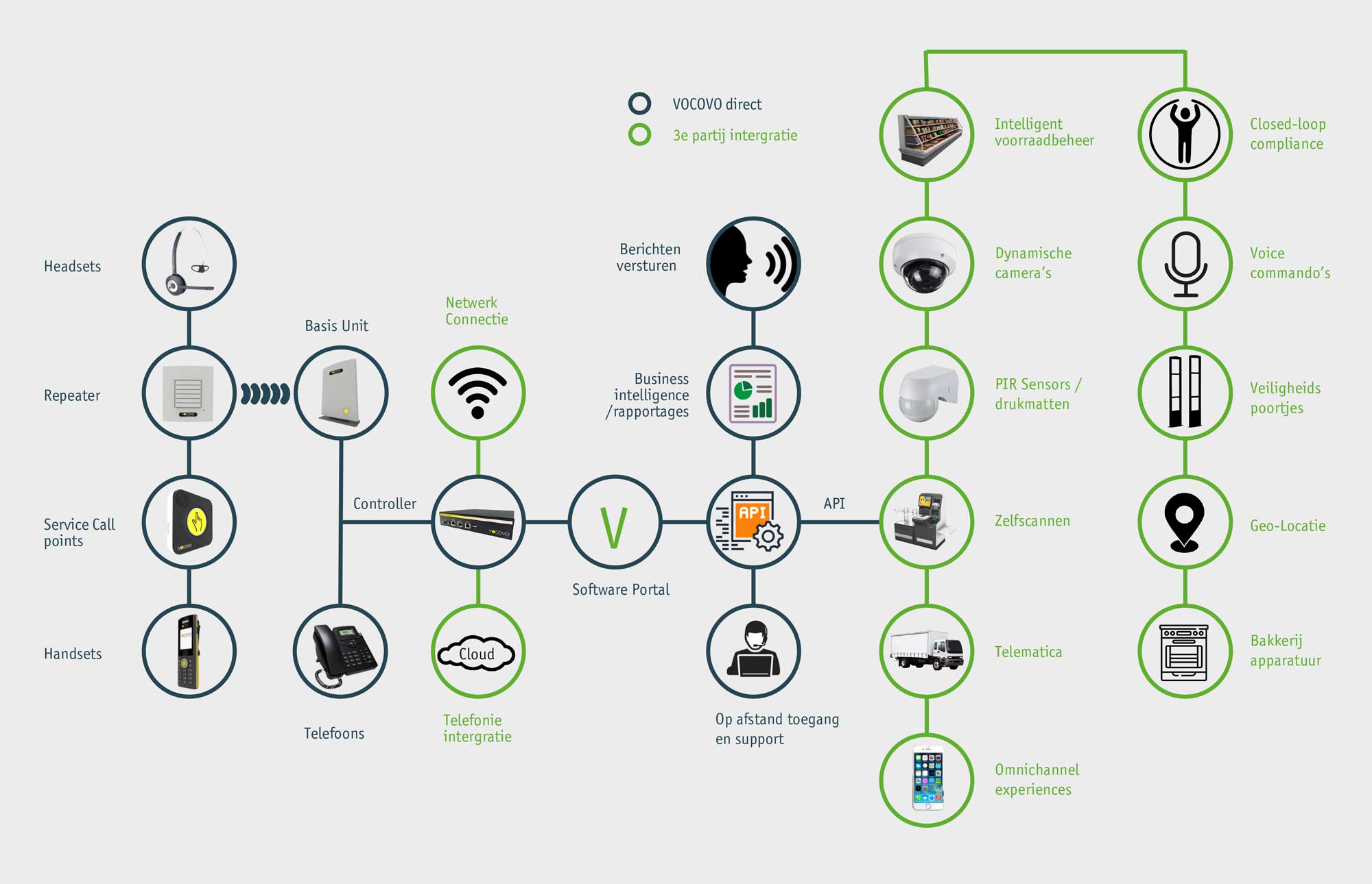 Systemintegrationen und Links