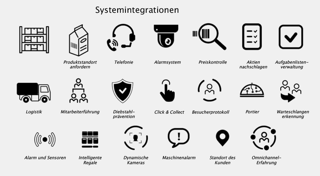 Systemintegrationen VOCOVO