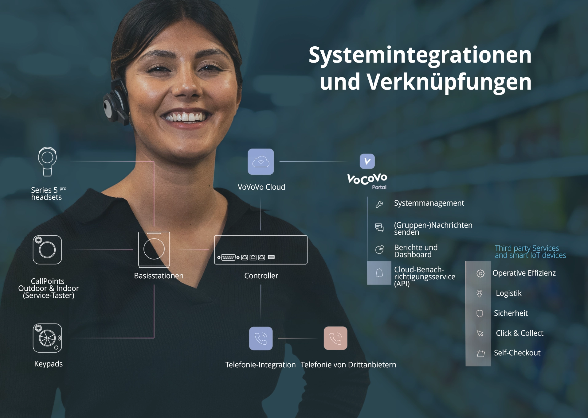VoCoVo Enterprise Infrastruktur – Kabellose Retail Headsets (Crop)
