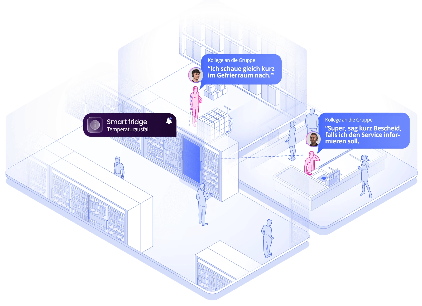 VoCoVo IoT-Integration mit Smart Fridge im Einzelhandel zur automatischen Alarmierung