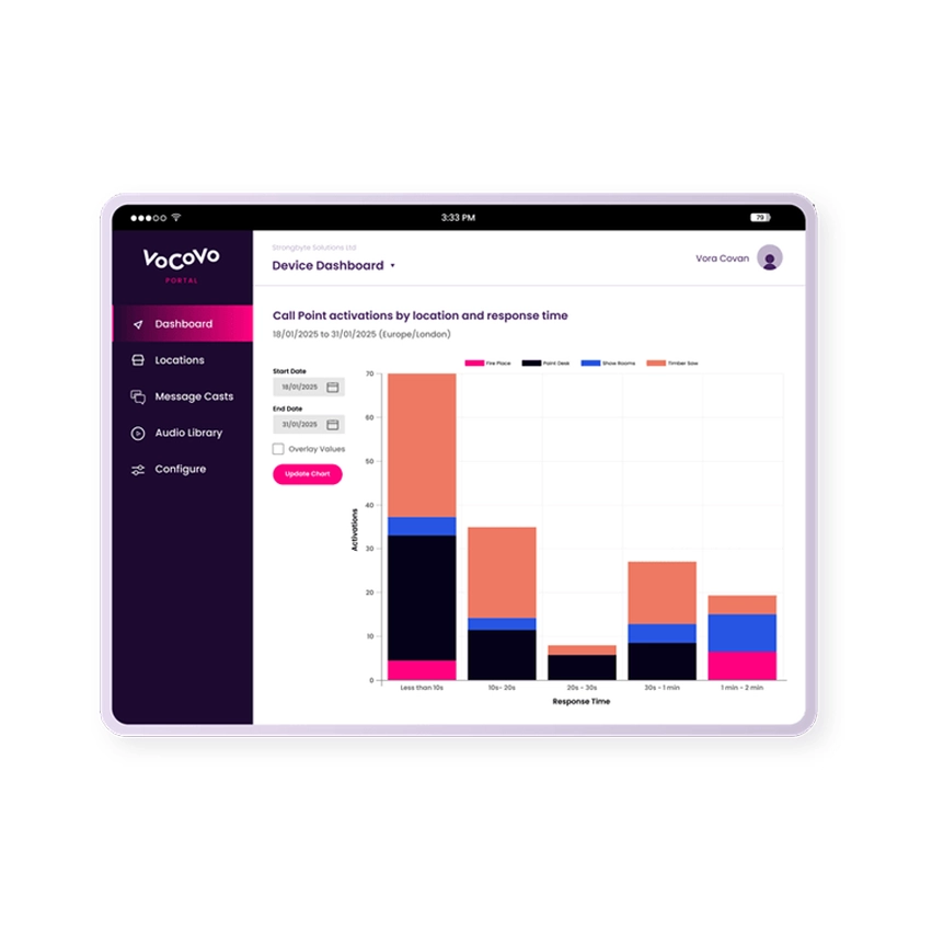VoCoVo Portal – zentrale Online-Verwaltung aller Kommunikations- und Store-Prozesse